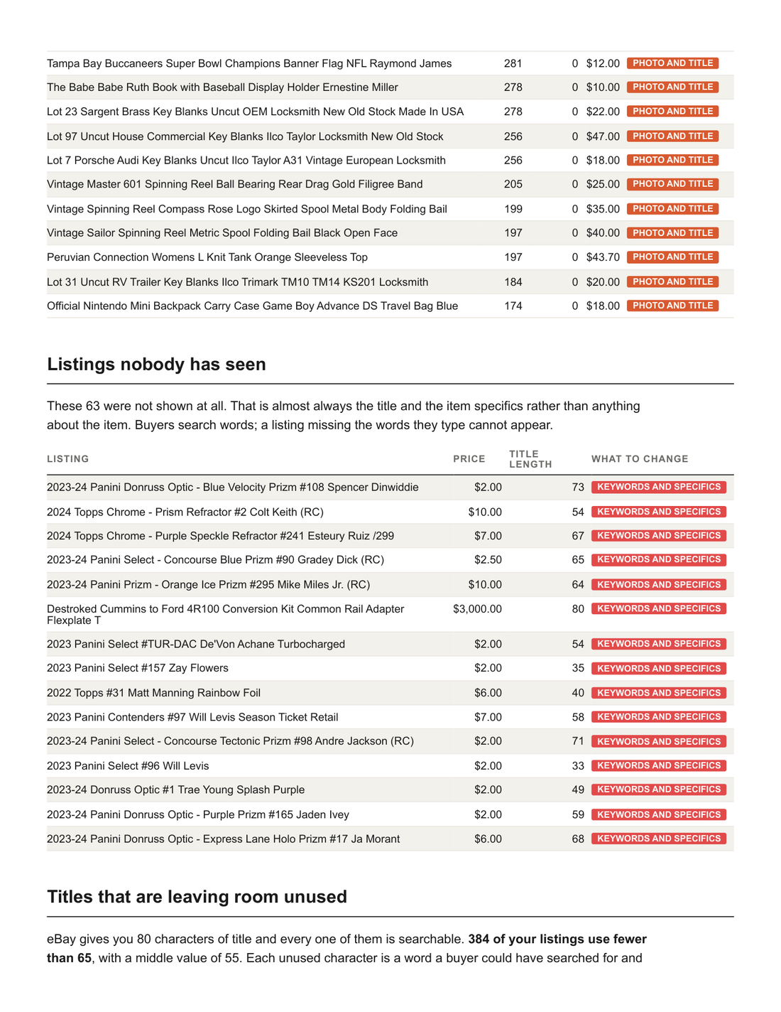 Report page two: the listings nobody has seen, and titles leaving characters unused.